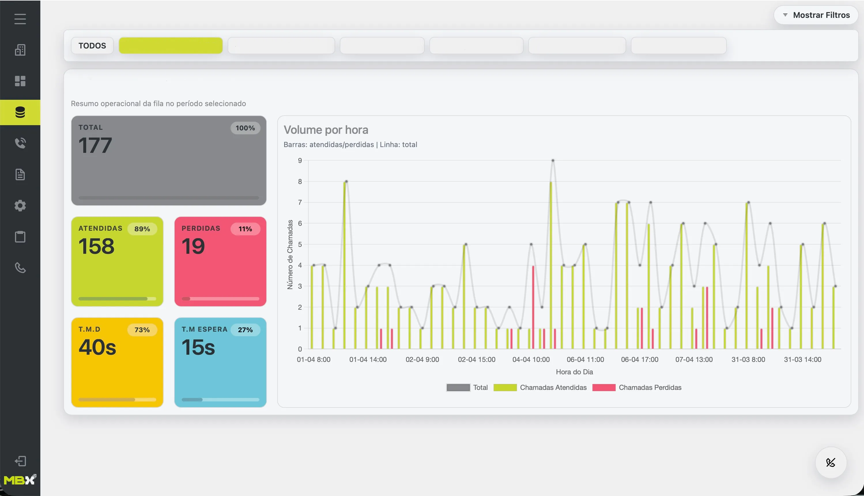 Tela do sistema MBX com dashboard operacional
