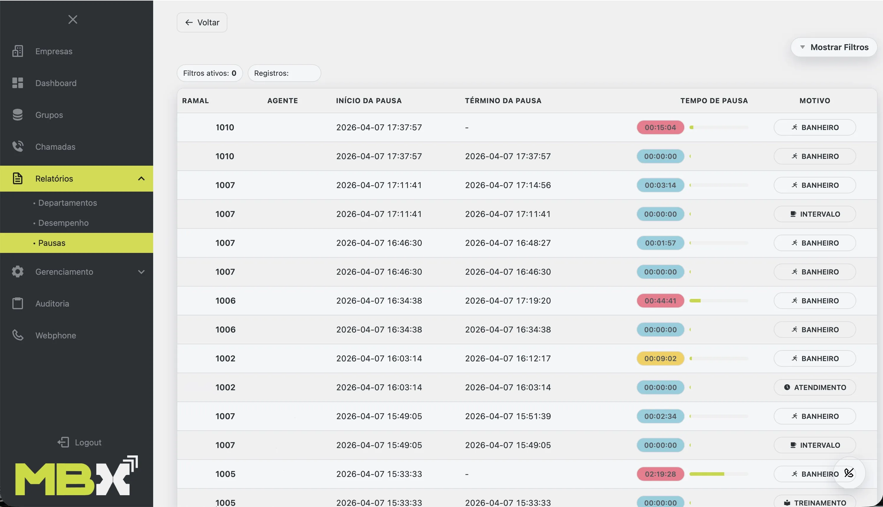 Tela do sistema MBX com relatório de produtividade